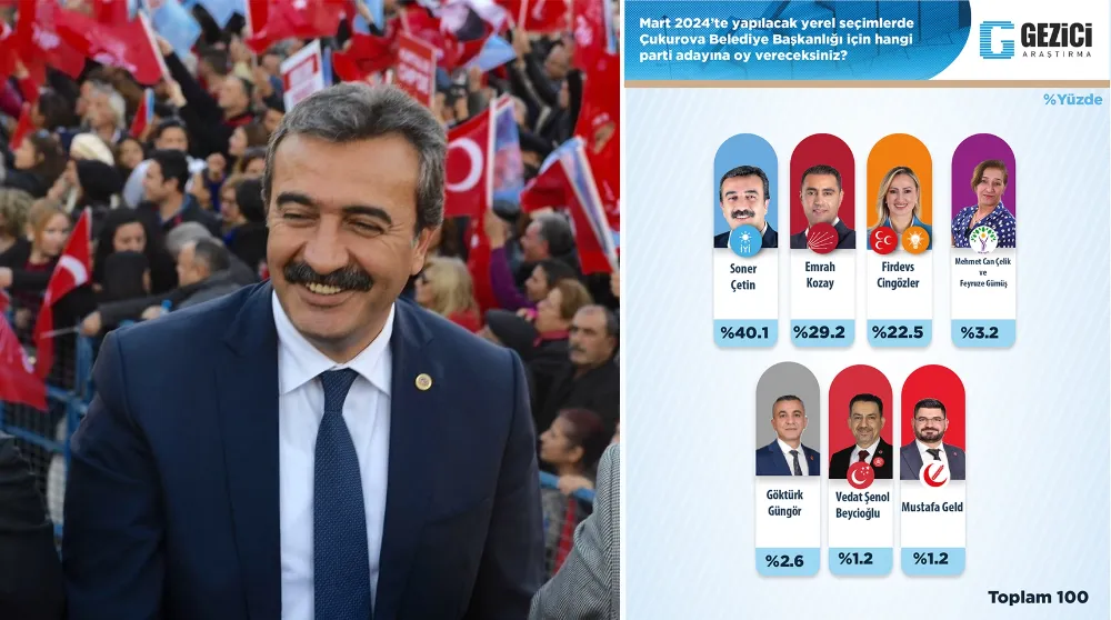 Soner Çetin oyunu artırdı…