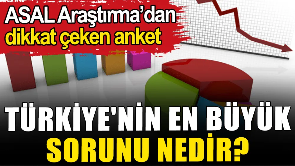 Tüm sorunları ezdi geçti! 2 yanıtın toplamı yüzde 70’ten fazla...