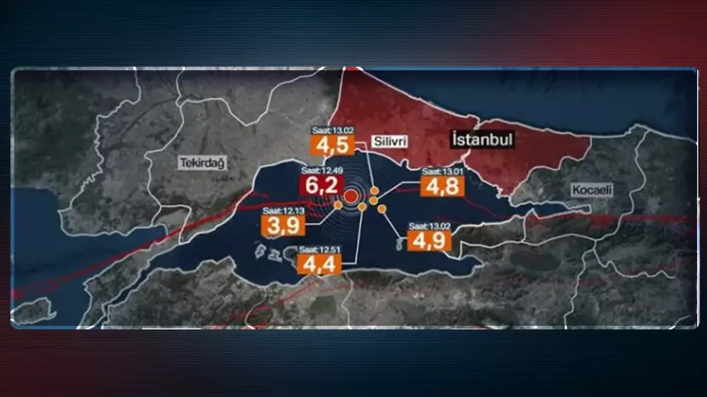 Deprem sonrası kafalar karıştı, bilim insanları ikiye bölündü!