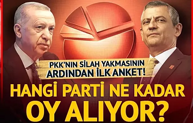   Sürpriz sonuçlar çıktı...