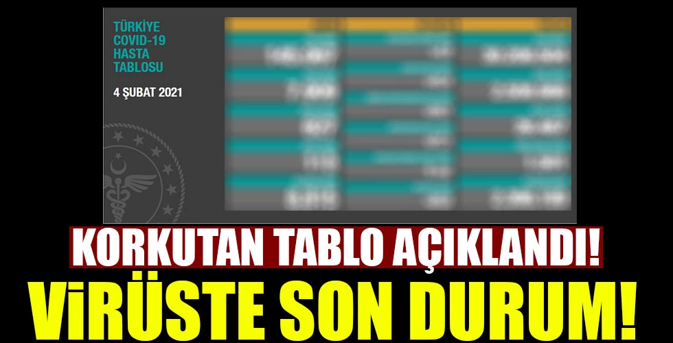 Vakaların yükselişi durdurulamıyor...