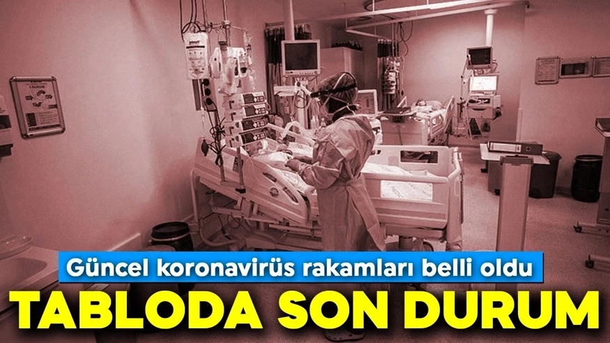Vaka sayıları  binin altına düştü!